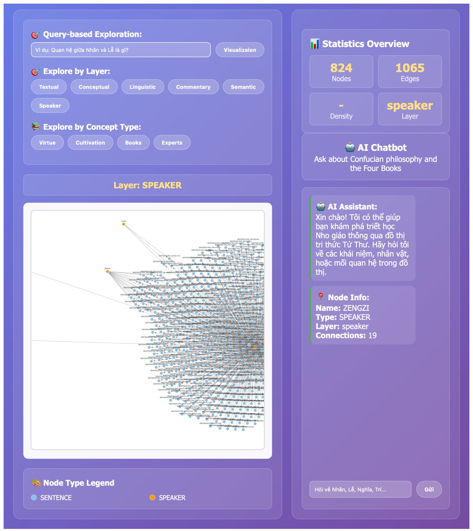 Figure 2: User interface of the proposed system integrating layered KG visualization, semantic search, and commentary exploration.